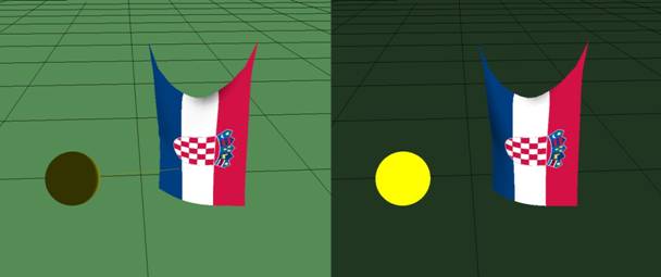 Prikaz objekta sunca, usmjerenog i radijalnog djelovanja te parametara koji ga opisuju.